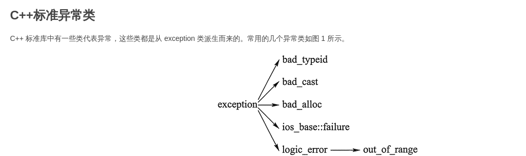 不同的类型抛出