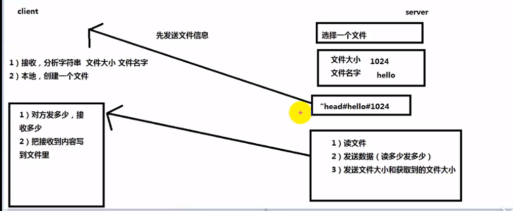 流程图